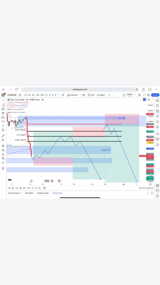 Alha_95's tweet photo. #eurusd https://t.co/RfxPnryPSK