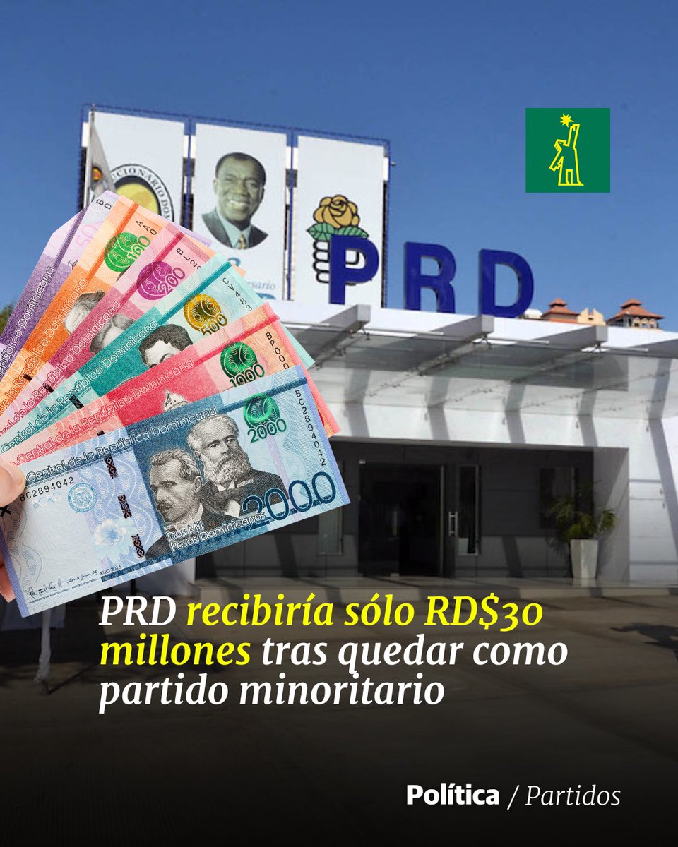 ♟️  |#PartidosDL |  El Partido Revolucionario Dominicano (PRD) obtuvo el 1.69 % de los votos válidos en las pasadas elecciones de mayo

🔗ow.ly/FuBk50SjTqb

#DiarioLibre #PoliticaDL #PRD #Elecciones