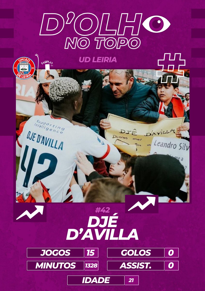 fairplayonair's tweet photo. Djé D'ávilla, médio defensivo de 1,91m, destacou-se na Académica na primeira metade da época, levando o Leiria a resgatá-lo do empréstimo. Com uma forte presença defensiva e boa leitura de jogo, contribui significativamente para a estabilidade das equipas. https://t.co/0wL7X04ENO