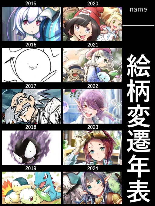 #絵柄変遷表
こう見ると絵柄大分変わったね・・・今も試行錯誤してるから2025年にはまた全然違う絵になってそう。 