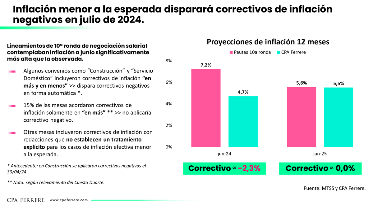 Alfonso Capurro tweet media