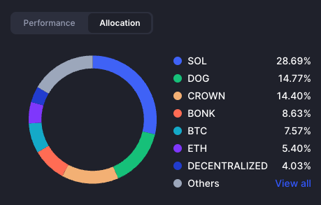 bukanpamanmu's tweet photo. Bagaimana cara agar bisa tenang (dan cuan) dalam investasi crypto?

1. SPOT ONLY!! 
please deh kalo blom jago TA gak usah main futures, belajar dolo gih, cari tau apa itu heikin ashi, apa itu divergence, apa itu moving average, apa itu ichimoku kinko hyo, dan lainnya.... 

2. DIVERSIFIKASI
jangan all in di 1 crypto aja, dibagi ke beberapa, bisa disesuaikan dengan budget, toh beli crypto kan bisa mulai dari 50ribu rupiah.... bisa misalnya big caps seperti bitcoin, eth, sol, bnb, lalu baru ke sektor lain misal meme untuk trading cepat/nangkap hype, terus lagi ngetrend apa, misal lagi rame AI, rame RWA, klo jaman dlo rame GameFi.

3. UANG DINGIN
ini sih pengetahuan umum ya untuk investasi apapun juga, janganlah pakai uang sekolah anak, uang makan, apalagi uang tetangga.

4. PEKERJAKAN CRYPTO MU
Nah ini salah satu hal yang membuat gw lebih memilih crypto di bandingkan aset lain, karena crypto kita itu bisa dipekerjakan macam-macam untuk menghasilkan bunga misal di staking atau di pinjamkan atau menjadi jaminan untuk meminjam uang (yang bisa digunakan untuk kebutuhan sehari-hari)

Sekarang uda banyak exchange yang menawarkan fitur itu, jadi kamu bisa taruh $BTC terus dapat bunga dalam bentuk $BTC lagi atau kalau kamu uda familiar dengan bagaimana DeFi bekerja maka bisa disana juga untuk dipinjamnkan dapat bunga lebih gede atau malah jadi jaminan untuk kamu bisa ambil hutang

Jadi gak perlu pusingin crypto mu naik turun perharinya, kalo targetmu jangka panjang (lebih dari 1 tahun) maka santai aja biarkan cryptomu menghasilkan bunga dan bekerja keras untuk kamu.

Dan ini faktor besar yang membuat gw sangat tenang ketika market turun di 2022 enjoy aja... gw DCA dan tabung aja itu crypto menghasilkan bunga dan bahkan kadang dapat airdrop kalo kamu nabungnya di luar centralize exchange.

"Crypto itu tidak melulu soal trading dan pamer PnL"

5. Banyak belajar
Perbanyak belajar biar bisa tau siklus market seperti apa, hal-hal apa saja yang menyebabkan harga turun/naik. Dan apakah penurunan/kenaikan yang terjadi itu normal atau sebuah anomali, nah kalo ini modalnya pengalaman dan "banyak membaca"

Dengan kamu tahu apa yang terjadi kamu gak panikkan. Dan santuy aja

Penutup
Oke sekian ceramah dari paman berdasarkan pengalaman yang sangat sedikit ini, semoga bisa membantu teman-teman dan bagi para sepuh yang lebih lama dari saya di dunia crypto maka dimari share dibawah biar teman-teman seperjuangan kita yang baru join bisa bertahan dan ekosistem crypto makin tumbuh besar

ingat tujuan kita semua disini sama yaitu KAYA