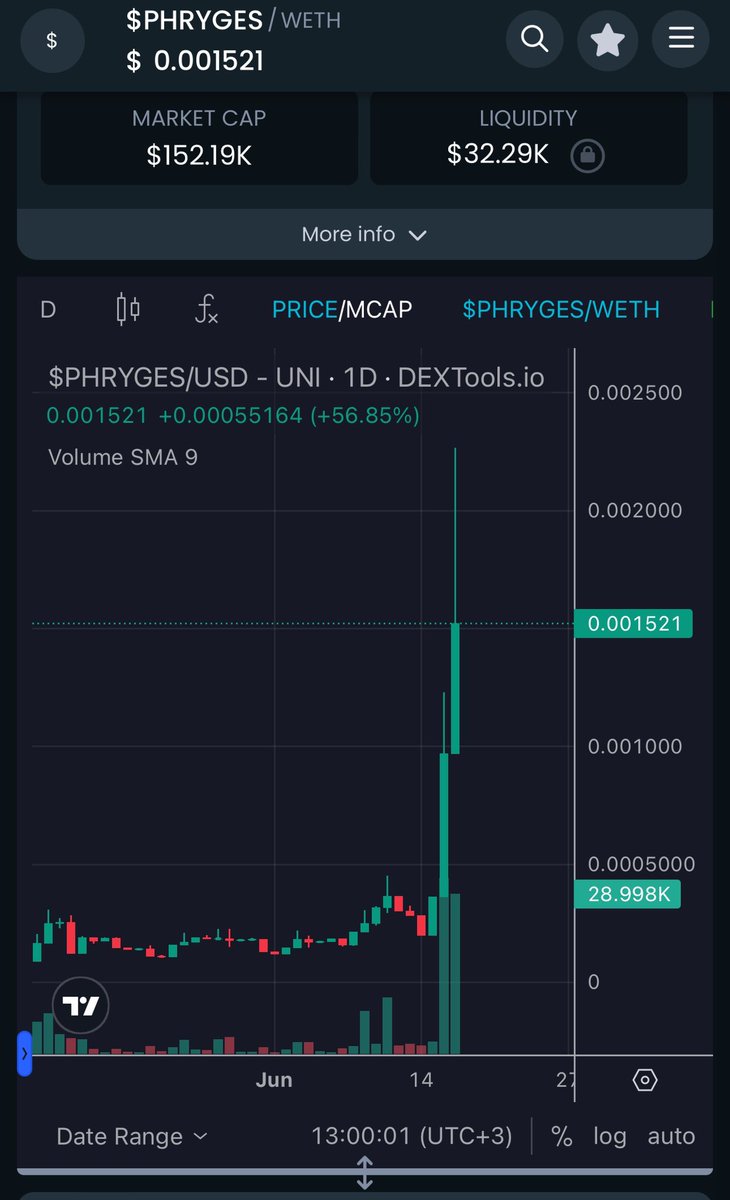 FriendlyGoat623's tweet photo. @whaIecrypto Then you realise its soon olympics again and you look what is the name of that dumb looking hat👀🎩
It’s #Phryges and it lives on #base🤝🔥
@PhrygesOnBase
#BasedPhryges
Viva la something 🙌🇫🇷 https://t.co/47F6WGgX10