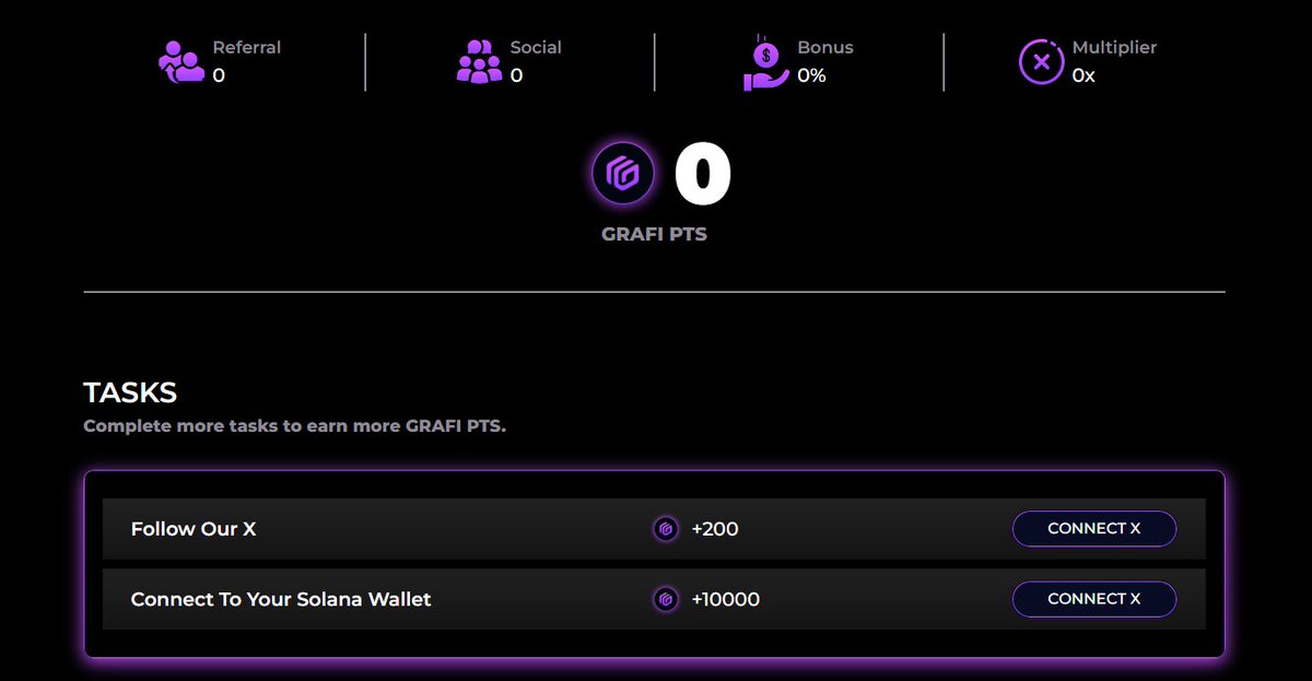 1. Complete all tasks and earn $GRAFI points to be eligible for the upcoming airdrop!

The more points you farm, the larger your airdrop will be.