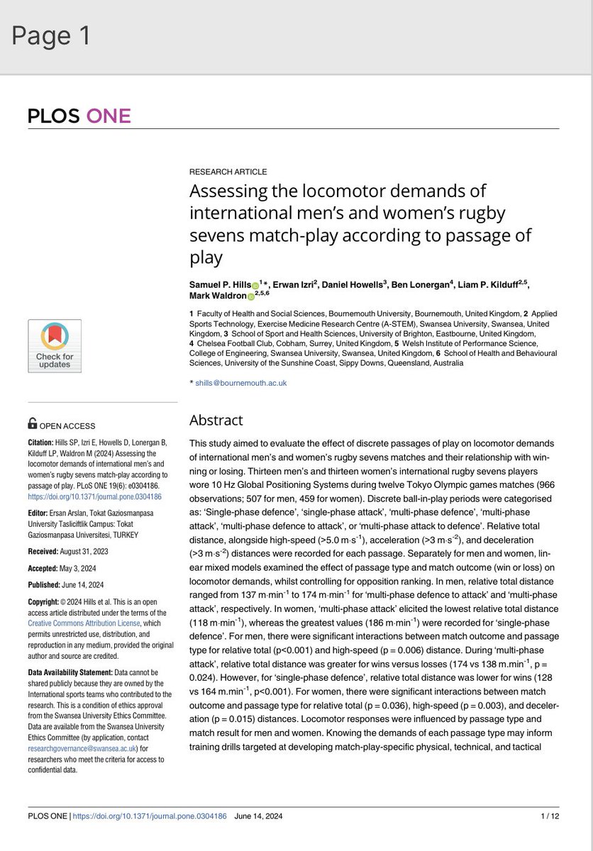 journals.plos.org/plosone/articl…

Check out this new article on locomotor demands in Olympic rugby sevens. A potentially useful resource with Paris 2024 is just round the corner. Great work to <a href="/hills_sam/">Sam Hills</a> <a href="/MarkWaldron13/">Dr Mark Waldron</a>