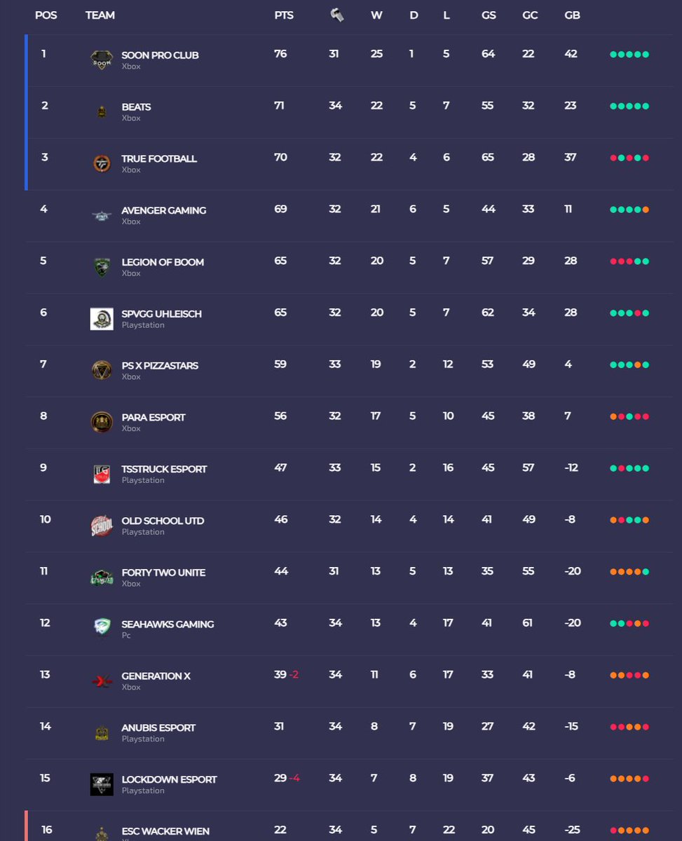 Table <a href="/VPLGermany/">VPL Germany</a>