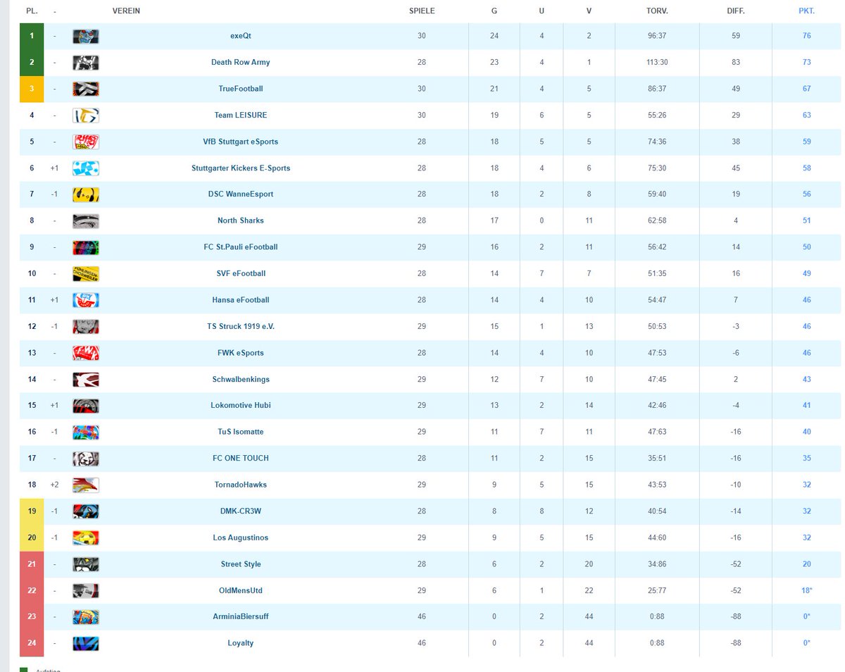 Table <a href="/proleaguede/">ProLeague DE</a>