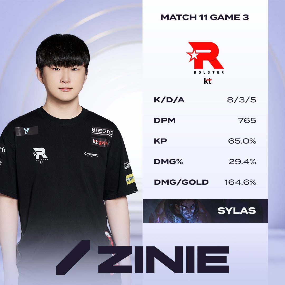 2024 LCK CL SUMMER] 6/17(월) POG Match 11 Game 1. KT Zinie 유백진