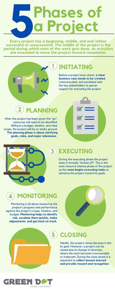 IamMaryFavour's tweet image. #ProjectManagement #ProjectLifecycle #ProjectManager #SuccessTips #ProjectDelivery #LevelUp