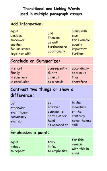 WILLIAMFRESLEY's tweet image. Enhance your essay writing with the best connective words. Elevate your academic success with Expert Academic Assignment Help!
Email: expertassignment46@gmail.com
#ConnectiveWords #TransitionWords #GrammarHelp #WritingSkills