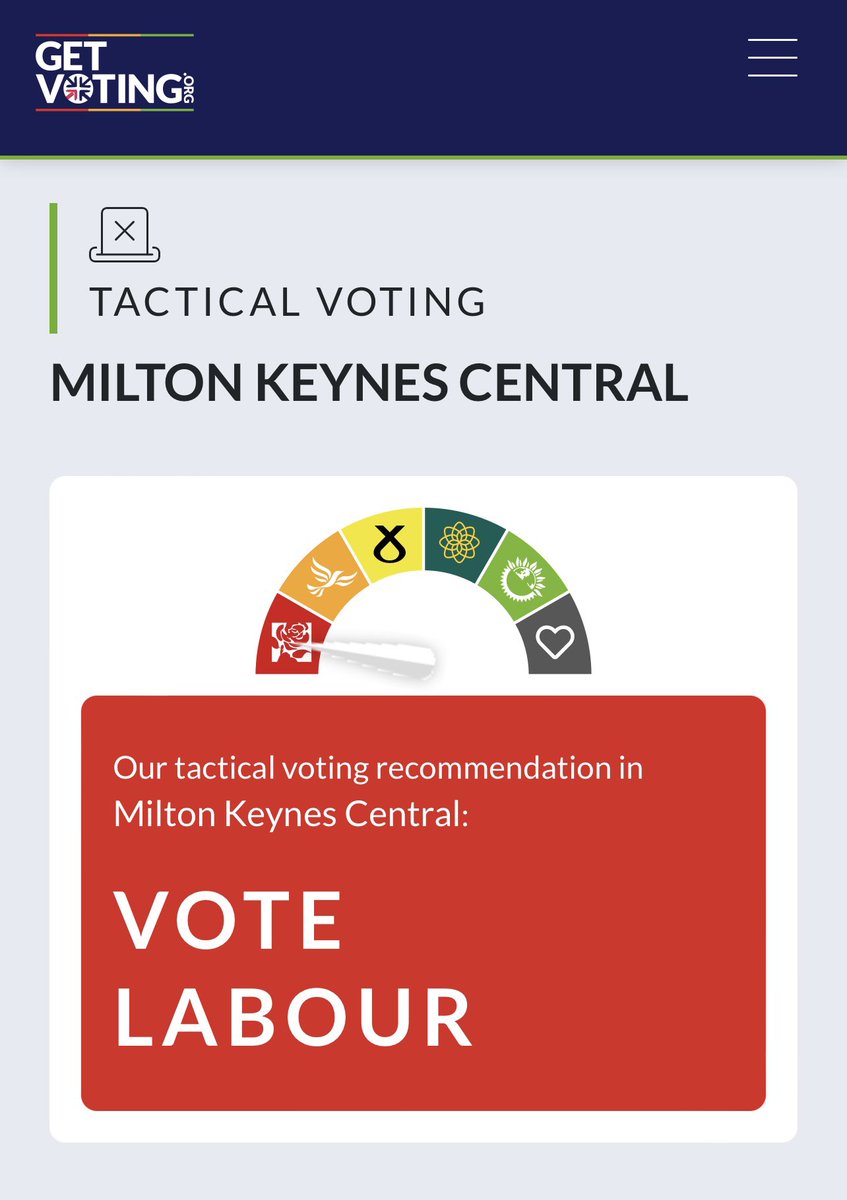 🤔 Thinking of voting tactically this election? 

It’s clear that Labour is the only choice to beat the Conservatives in all three Milton Keynes seats.

See the details 👉 GetVoting.org