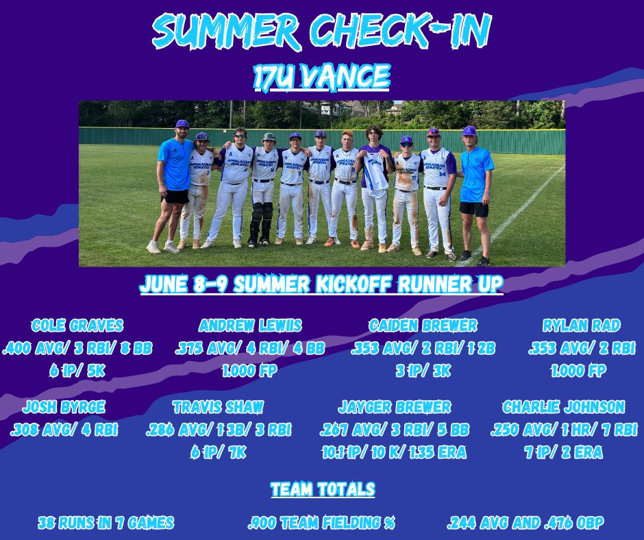 Appalachian Athletics tweet media