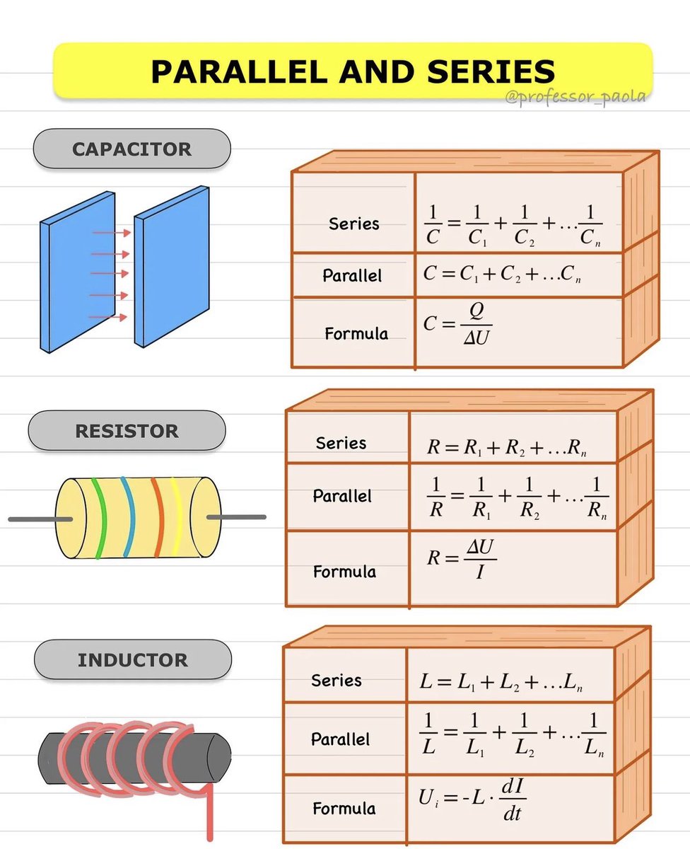 Robo_KSA's tweet photo. Series &amp; Parallel Formula’s RLC https://t.co/fz6LaYphQA