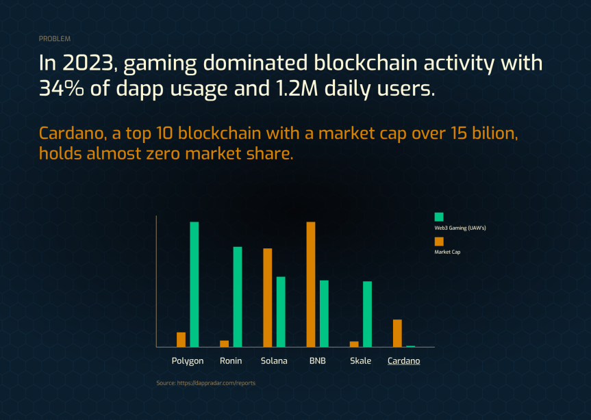 Chains of War ® tweet media