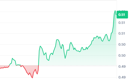 25hoursawake's tweet photo. XRP Spikes hitting Fib Extension 1, 2 and 3. This could mean a Breakout for XRP priced at over $9.87 within hours!

The #XRPL is expected to handle $1 trillion in transaction volume within #DeFi. The CTF token is emerging as the top DeFi token on the #XRP ledger, ranking among the top 10!

With just a small portion of XRP's market share, the #CTF token could easily increase from $0.87 to $1,937!

XRPL CTF TOKEN: https://t.co/DCE8f2u7G1