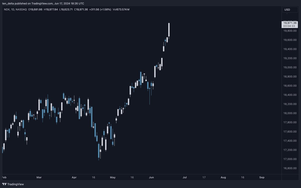 Macro doomers being carried out.