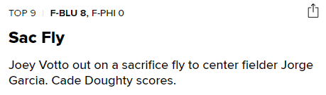 Sac Fly

Joey Votto out on a sacrifice fly to center fielder Jorge Garcia. Cade Doughty scores.
