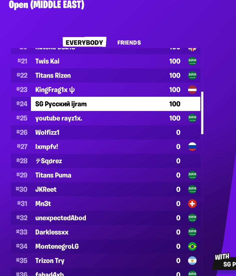 +100$ الحمد لله
ما قدرت ابدع في القيمين الاخيرين 
بس ان شاء الله ببدع في البطولات الجايه