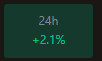 PIKLcoin's tweet photo. A small gain is better than a big loss. 
$PIKL🥒 https://t.co/MwBXAjItZN