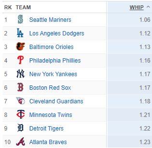 MarinersFactoid tweet picture
