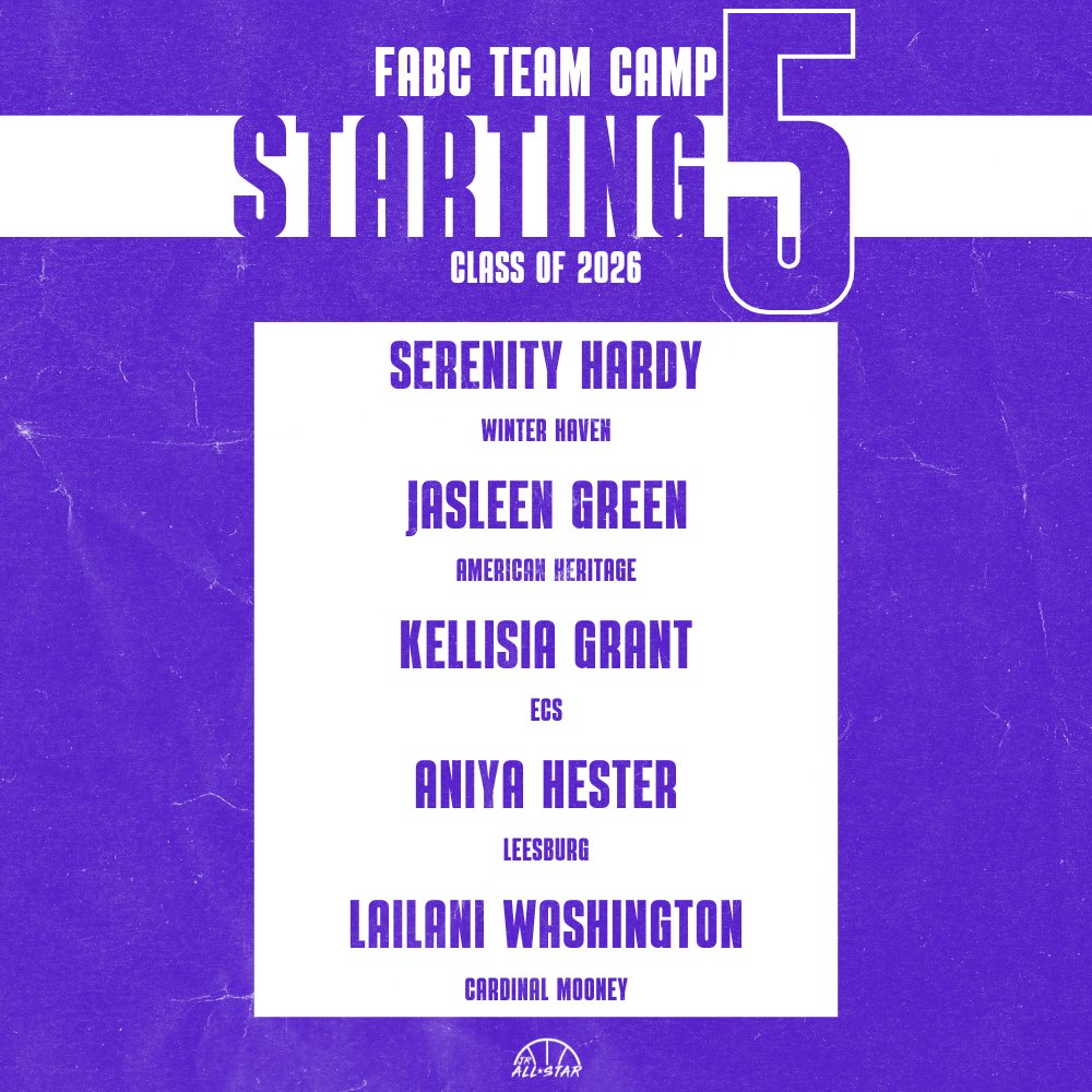 Florida Jr. All-Star GBB (@jrallstarfla) on Twitter photo 𝗙𝗔𝗕𝗖 𝗧𝗘𝗔𝗠 𝗖𝗔𝗠𝗣 𝙎𝙏𝘼𝙍𝙏𝙄𝙉𝙂 5️⃣
<a href="/SerenityHardy13/">Serenity Hardy</a>
<a href="/GreenJasleen/">Jasleen Green</a>
<a href="/Kellisiag_8/">Kellisia Grant</a>
<a href="/Niya_Hester/">aniya hester</a>
<a href="/LWashington2026/">Lailani Washington</a>
jrallstar.com 𝗙𝗔𝗕𝗖 𝗧𝗘𝗔𝗠 𝗖𝗔𝗠𝗣 𝙎𝙏𝘼𝙍𝙏𝙄𝙉𝙂 5️⃣
<a href="/SerenityHardy13/">Serenity Hardy</a>
<a href="/GreenJasleen/">Jasleen Green</a>
<a href="/Kellisiag_8/">Kellisia Grant</a>
<a href="/Niya_Hester/">aniya hester</a>
<a href="/LWashington2026/">Lailani Washington</a>
jrallstar.com