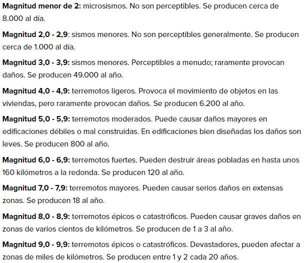 CristianGeo7's tweet photo. El título: "sismo sacudió Vaca Muerta" 😱
El contenido: "tuvo una magnitud de 2,6" 🥴 (Sismos menores. No son perceptibles generalmente. Se producen cerca de 1.000 al día). https://t.co/oASTAn9Qf7