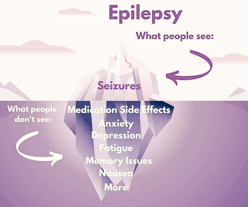 epilepsy facts & opinions (minds of an epileptic) (@guy_amv) on Twitter photo 