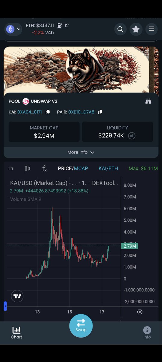 CryptoChorizo's tweet photo. @Overdose_AI $KAI has got to be part wolf...

The last of the Japanese dog breeds

Only one without a token 

0xa045fe936e26e1e1e1fb27c1f2ae3643acde0171 https://t.co/d0fOjbHWgP