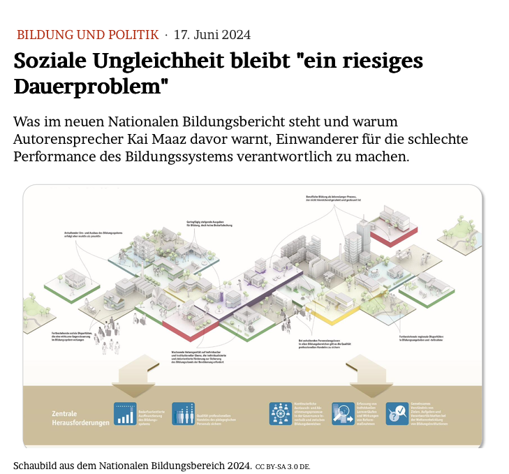 JMWiarda's tweet photo. Soziale Ungleichheit bleibt "ein riesiges Dauerproblem"

Was im neuen Nationalen #Bildungsbericht steht und warum Autorensprecher Maaz davor warnt, Einwanderer für die schlechte Bildungs-Performance verantwortlich zu machen.

Im @Tagesspiegel und im Blog:

https://t.co/8LUbd04T5b https://t.co/aiseQxBnZm