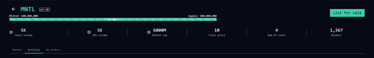 $MNTL rise more than x100 within just 15 minutes after its market launch, wonder which fat finger whales has just proceed the deal.🔥

Are you feeling bullish yet? Don't be surprised if there's another price surge in the next few days. 👀

Get your $MNTL from our marketplace