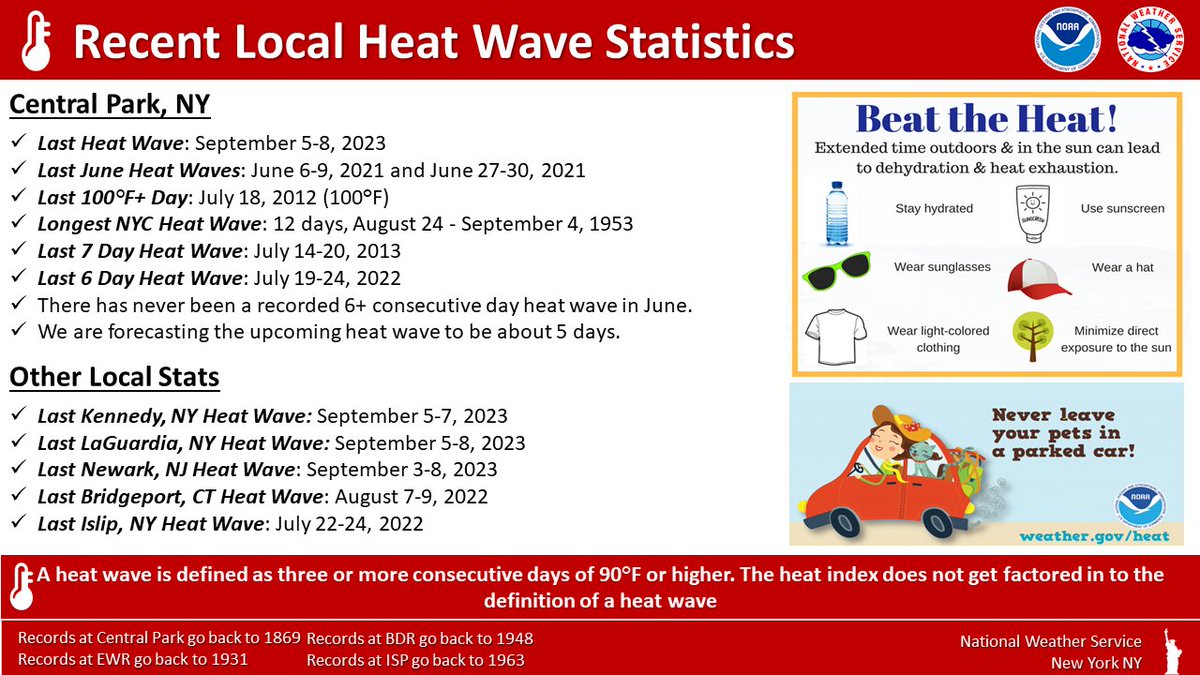 NWS New York NY tweet media