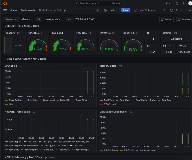HSuiteNetwork's tweet image. Getting ready for a truly #DecentralisedSummer of testing with our $HSUITE community! 🚀

Monitors are ready to track #SmartNodes validators run by our community on testnet, during the whole summer.

#ProofOfReputation in place, are you ready for it?
#HBAR #SOL #ETH #BTC #SHIBR