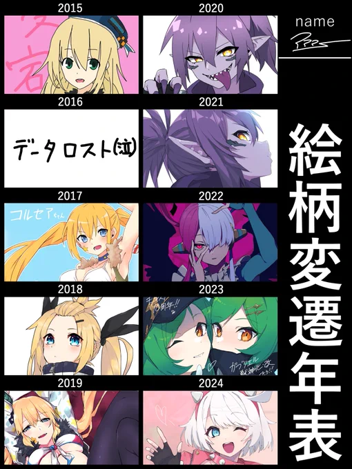 こう見ると大学時代(2018~)あたりからだいぶ変わり始めてるね 