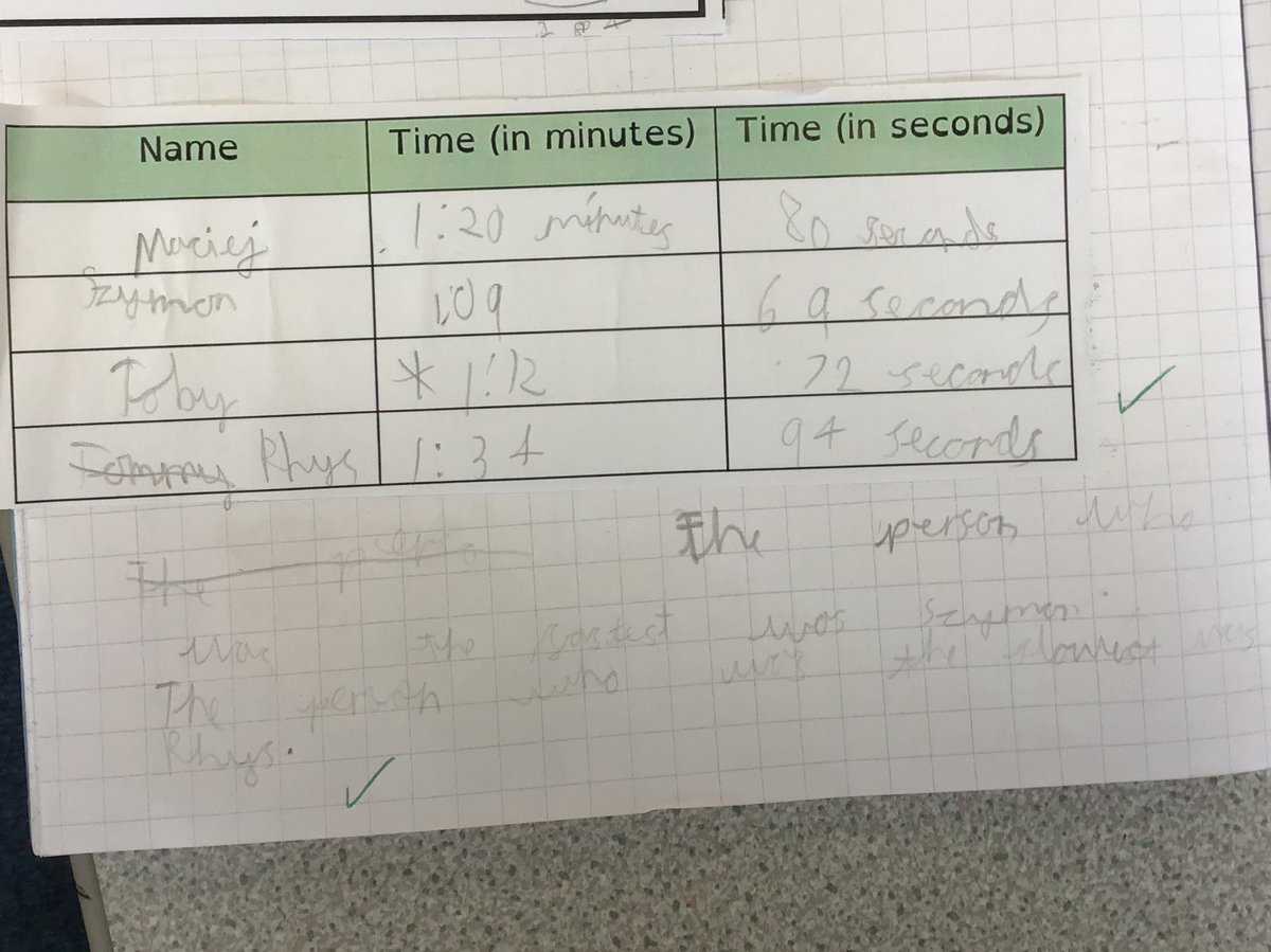 For our Maths lesson today we went outside and used stopwatches to record how long it took us to run laps around the pitch. Then we converted our times from minutes to seconds ⏰⏱️🏃🏼‍♀️
<a href="/OrchardPrimaryA/">Orchard Primary</a>