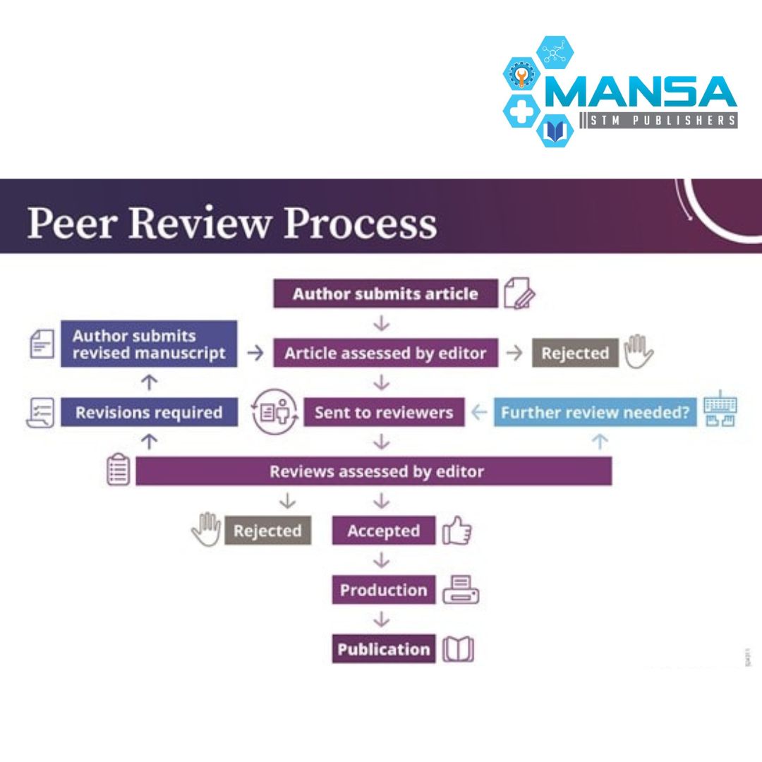 journal_ejms's tweet photo. Ever #wondered what are the chain of events which follow after you submit your #manuscript to a journal? What happens in a peer-reviewed journal? At what stages your manuscript can get #rejected? 
The #flowchart below simplifies it.
Send your manuscripts today to @journal_ejms https://t.co/WcmHPro6XN