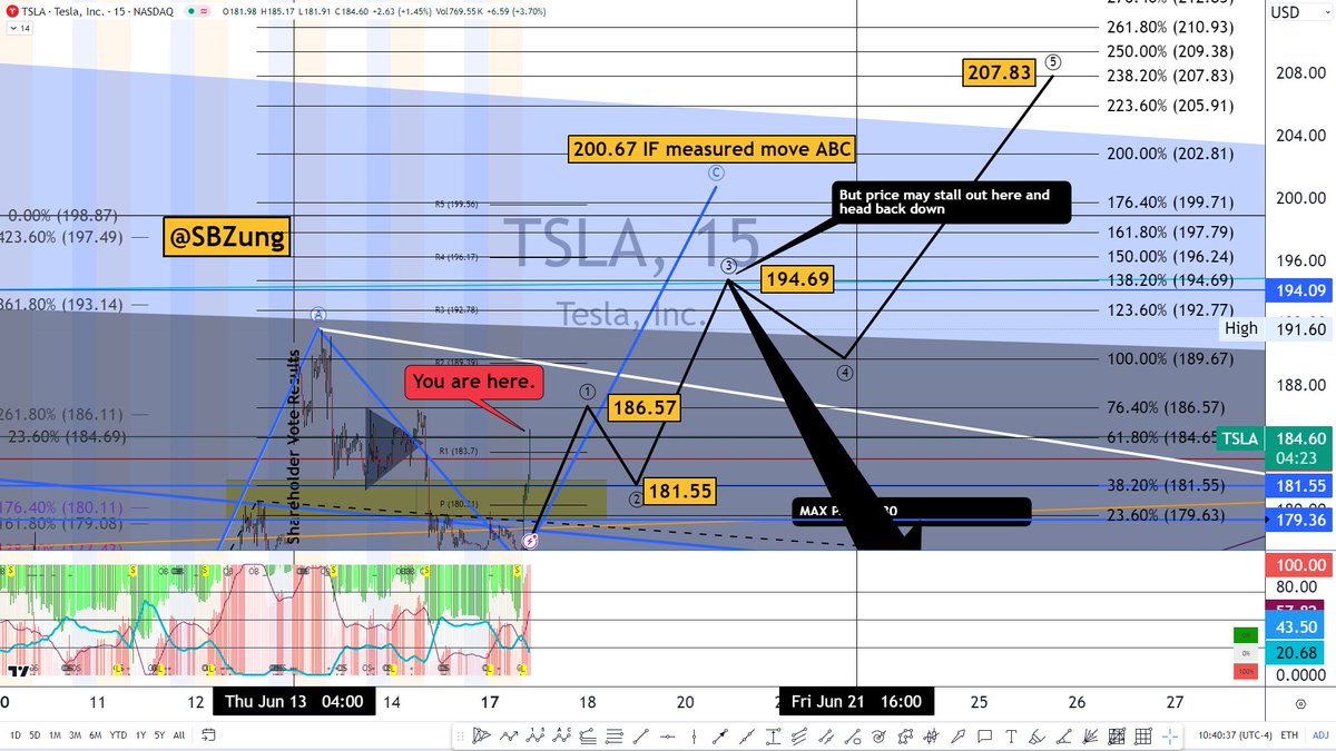 Tracker tweet media