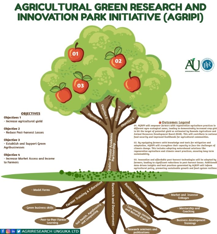 AGRIPI_'s tweet photo. 📢 Good News!
#AGRIPI is launching its Business Incubation Program on June 20, 2024 at Snow Hotel, @MusanzeDistrict. This marks the kick-off of its cohort 1 of 7 young innovators with science-based green #agribusiness ventures for 6 months in partnership with @aeerwanda. https://t.co/VkeSwEu1yT