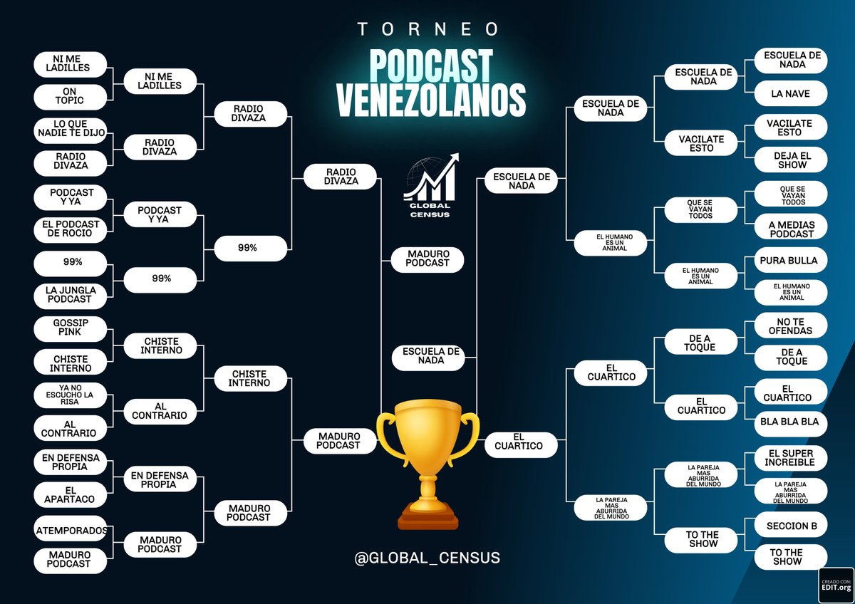 LA GRAN FINAL Y TODOS DEBEN VOTAR Y COMPARTIR

EL PODCAST VENEZOLANO MAS QUERIDO POR LA COMUNIDAD DE X