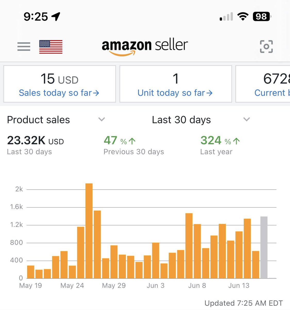 Starting the week strong💪🏻 
170👟 ➡️ 12📦 ➡️🚚✅

<a href="/flips4miles/">Miles</a> 

#amazon #retailarbitrage #onlinearbitrage #ecom #ecommerce #worksmartnothard #zelvox