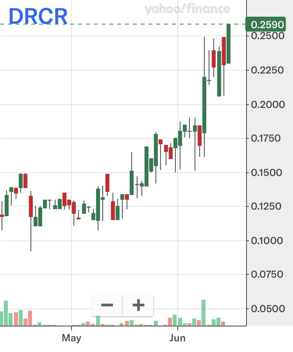 $DRCR (Swifty Global) Updates 52 week high today 💪