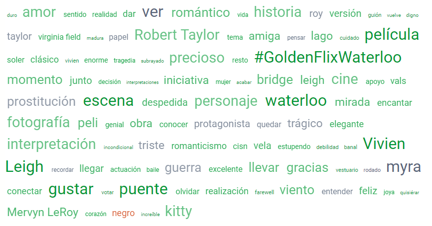 Gran éxito de la iniciativa de @WrittenByOliver para amantes del cine clásico: #GoldenFlixWaterloo 

El hashtag fue utilizado por + de 50 participantes y se registraron + de 100 menciones y de 1500 interacciones

Y la peli, Waterloo Bridge, ¡subió 0,4 puntos en <a href="/Filmaffinity/">FilmAffinity</a>! 😱