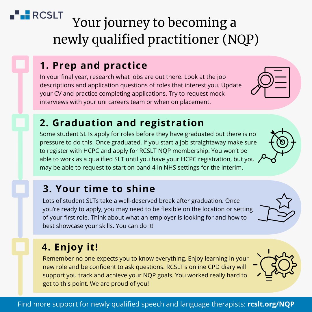 Big congrats to all #SLTClassOf2024 🎓🎉

Whether you've got an #NQP #SLT job lined up or thinking about your career options, <a href="/RCSLT/">RCSLT 💙</a> are here to support you.

What to expect:
🌟rcslt.org/news/supportin… 🌟

Lots of helpful tips (co-produced w/members) ⬇️
#SLpeeps #MySLTday #SLT2B