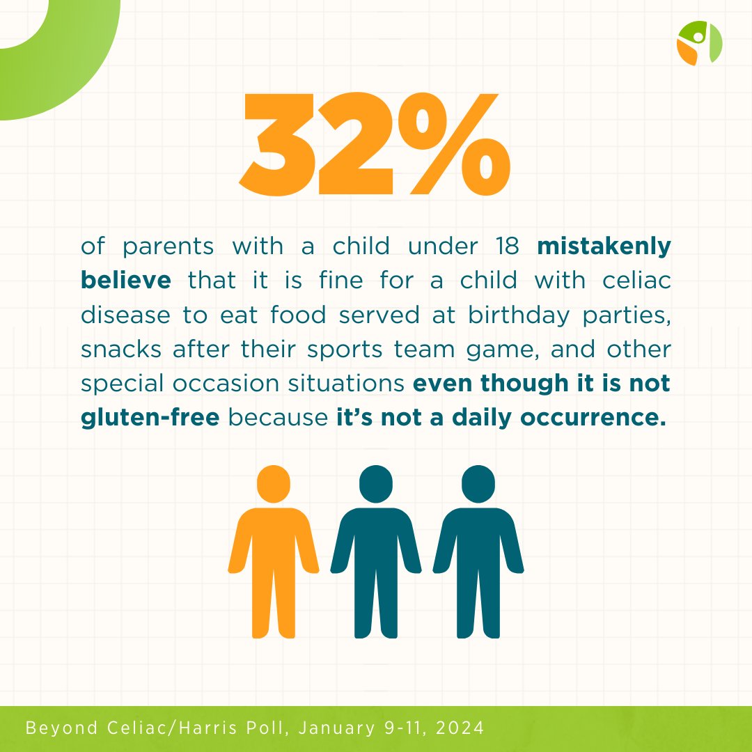 Beyond Celiac tweet media