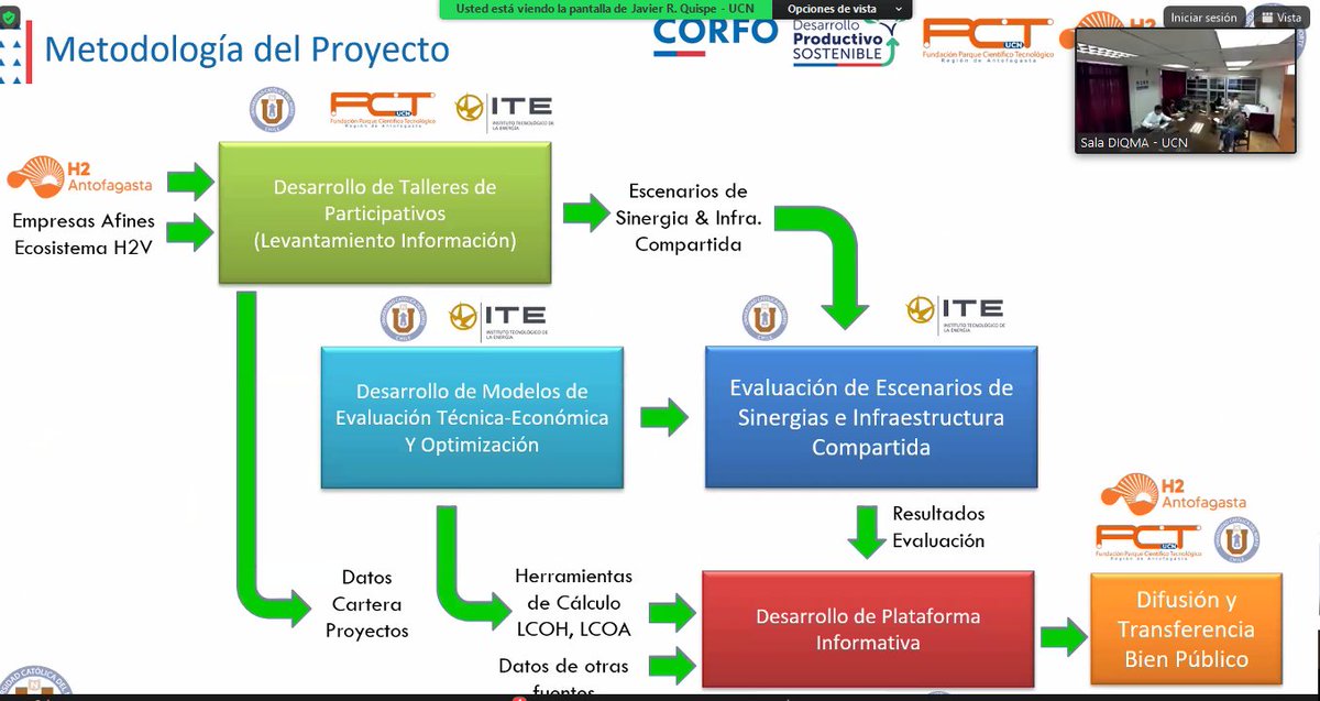 Comité Corfo Antofagasta tweet media