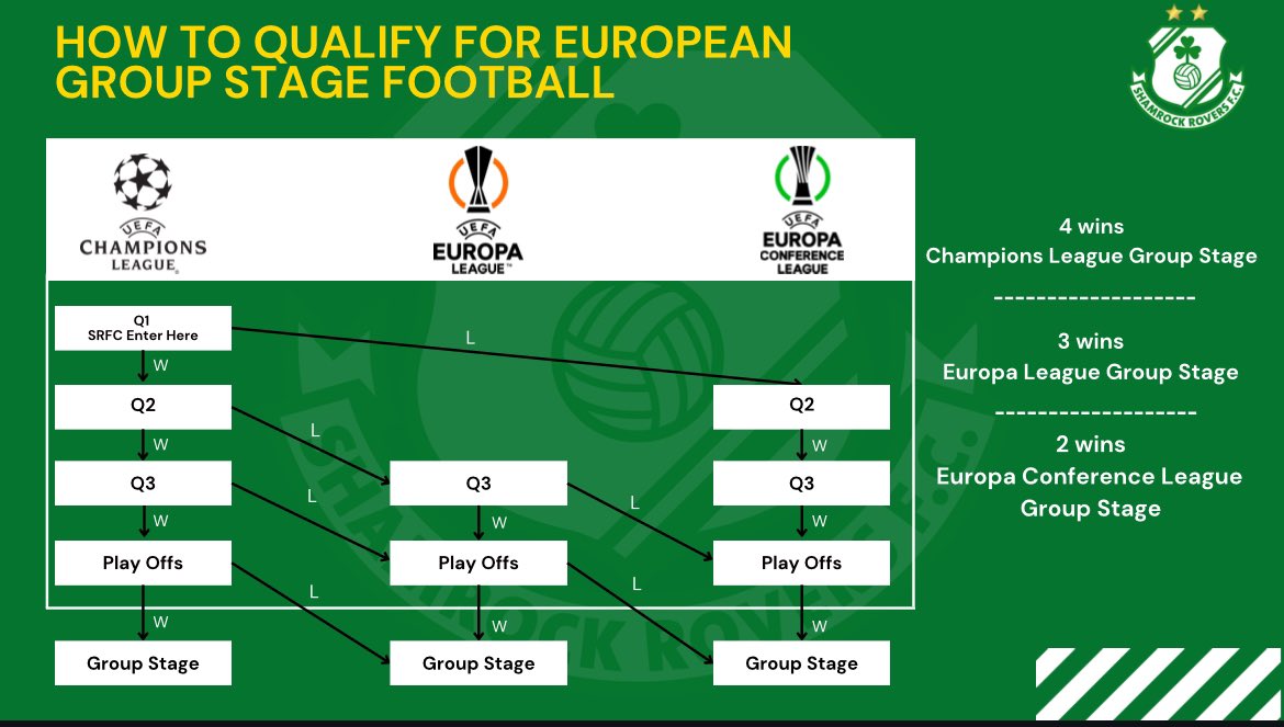 marklynch69's tweet photo. #RoversInEurope https://t.co/k9KzgqFqfy