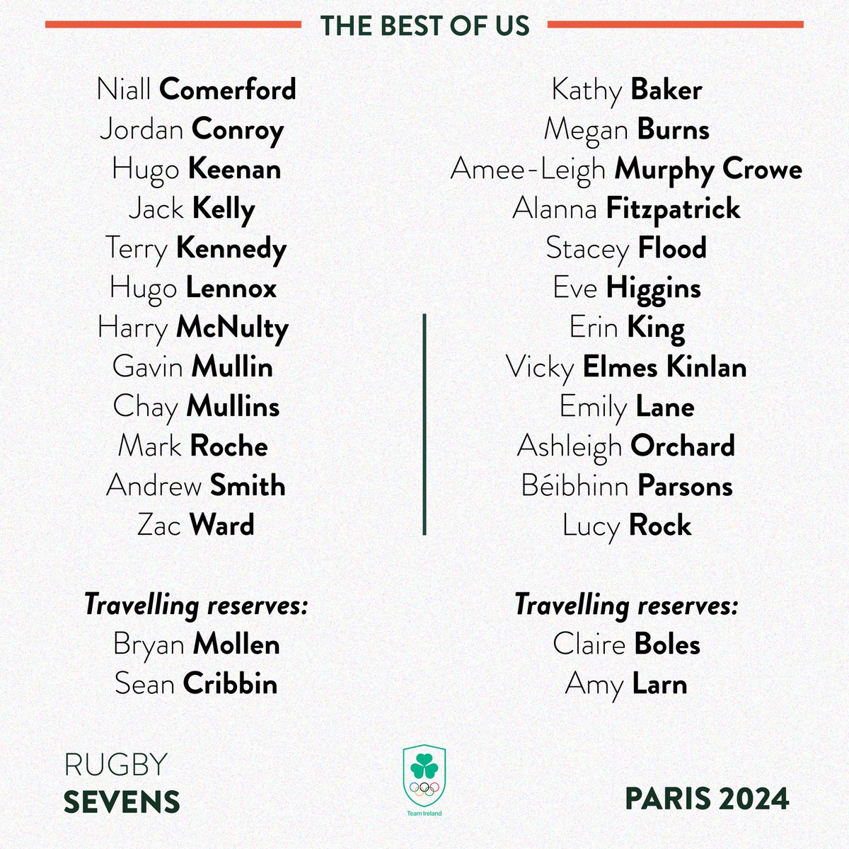 𝐎𝐅𝐅𝐈𝐂𝐈𝐀𝐋 𝐒𝐄𝐋𝐄𝐂𝐓𝐈𝐎𝐍 𝐅𝐎𝐑 𝐏𝐀𝐑𝐈𝐒 𝟐𝟎𝟐𝟒 | Rugby Sevens 🏉

Harry McNulty will captain the men’s team, which recently finished second in the World Series. Lucy Rock has been named as captain of the women’s team that has qualified for their first Olympic