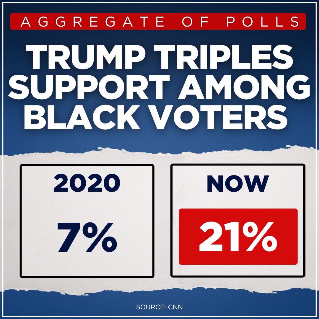 TrumpWarRoom's tweet image. HISTORIC