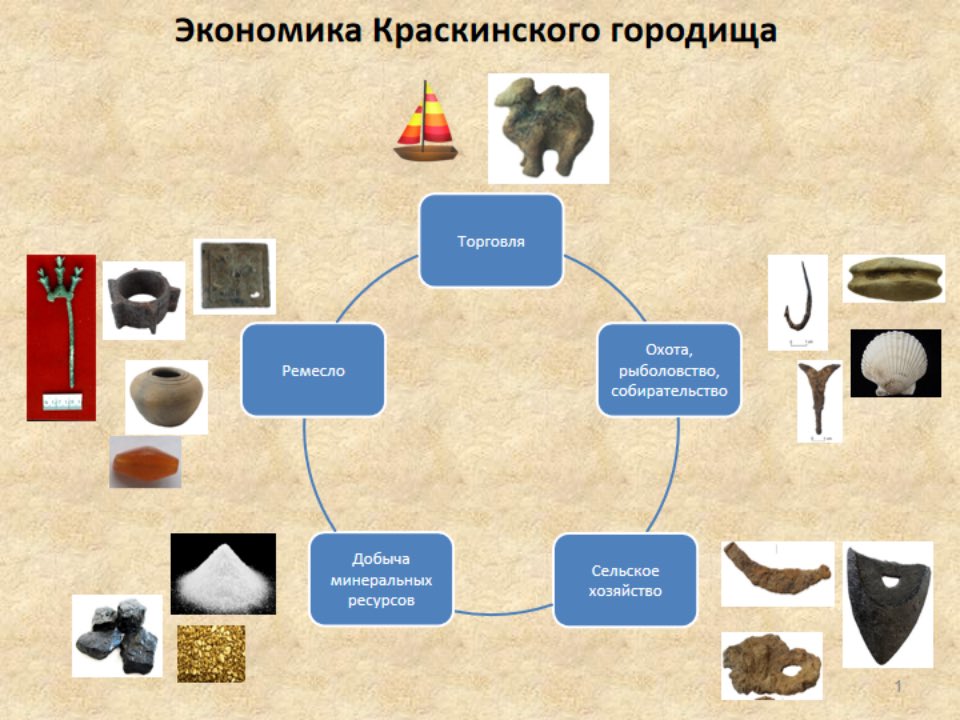 中俄東北亞考古學術沙龍系列講座記錄（5）——Е.И.格爾曼：俄羅斯渤海研究的主要工作
格爾曼教授以對克拉斯金諾城址的系統性發掘為切入點,介紹了俄羅斯渤海地區研究的內容，為渤海國研究提供了新的動力。克拉斯金諾城址位於濱海地區楚卡諾夫卡河右岸河口附近的平地上，是連結日本和渤海東京的海港城市。
