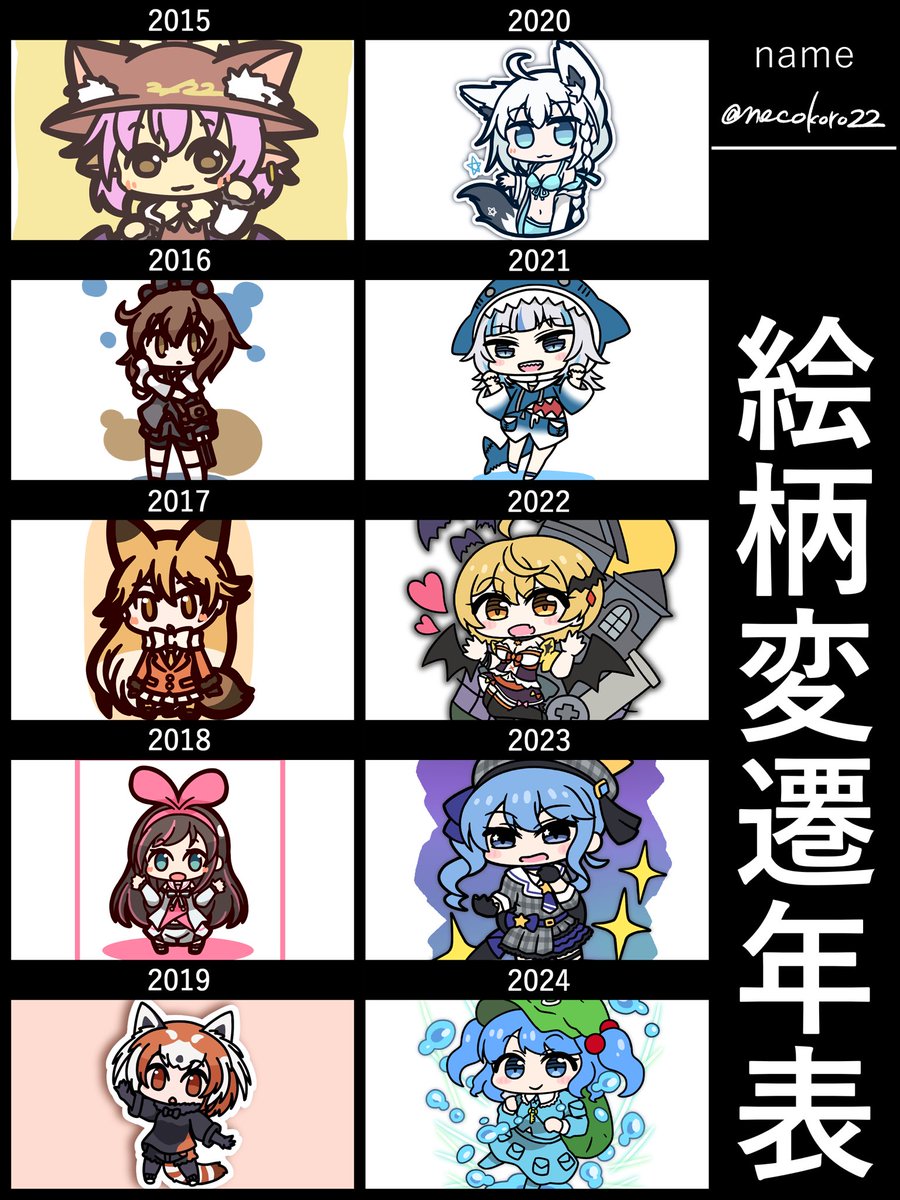 #絵柄変遷年表 
