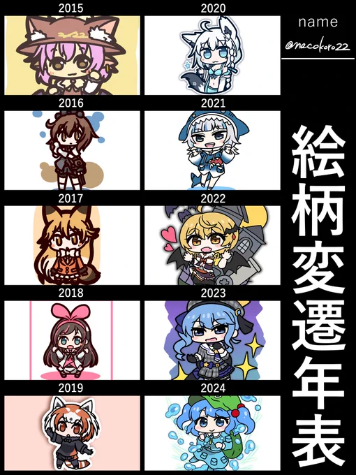 #絵柄変遷年表 